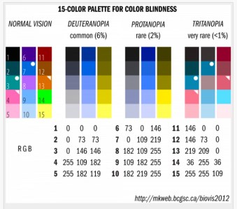 colorbindchart
