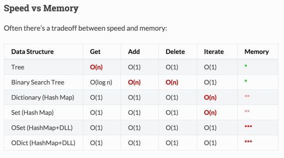 speedvsmemory